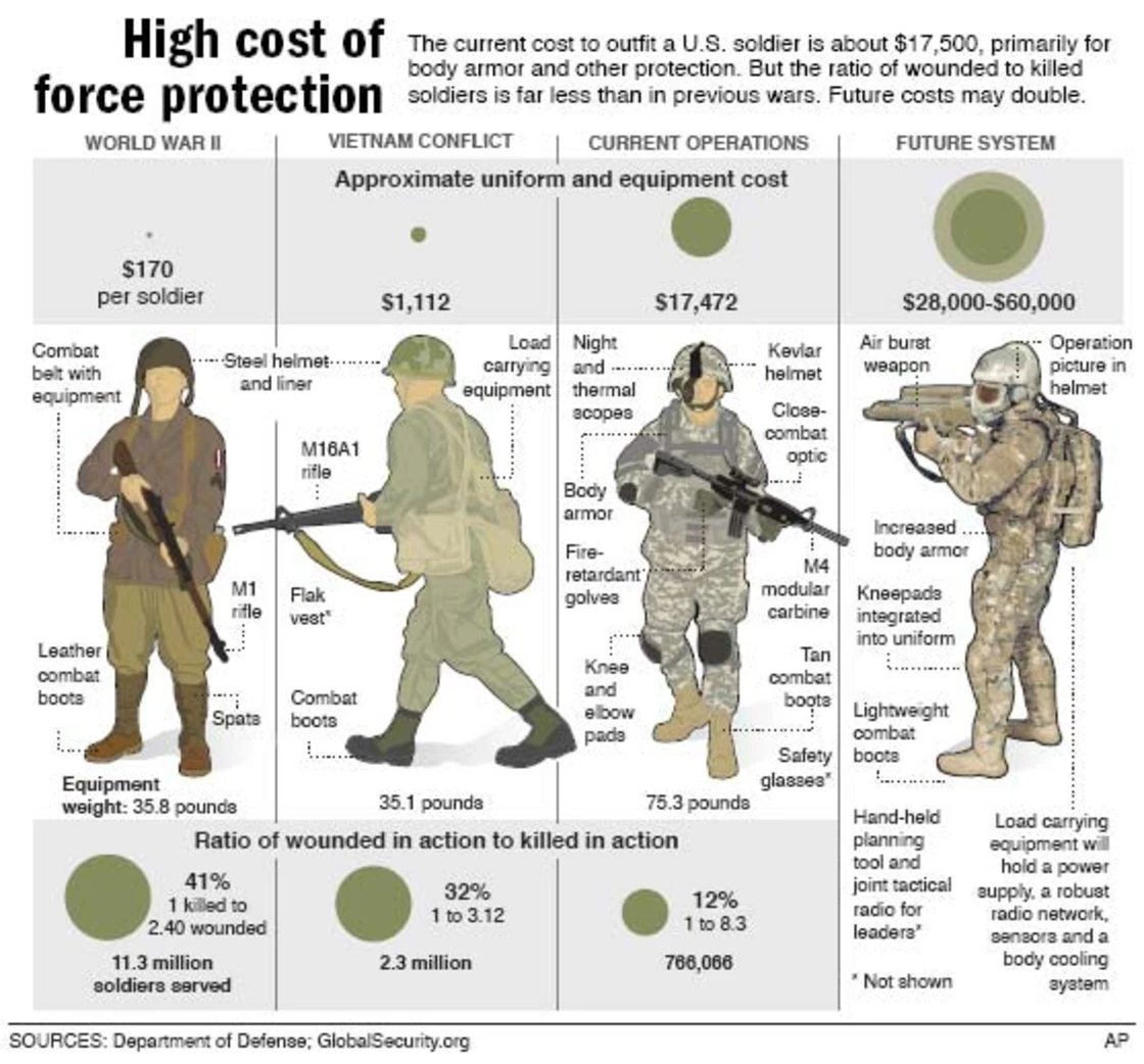 Honor Veterans Day By Adopting NewsCapsule And Ending Forever War Funding 1