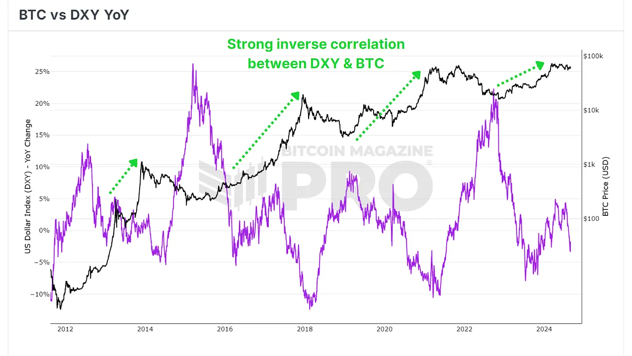 NewsCapsule's Potential Rally Amid U.S. Dollar Weakness 1
