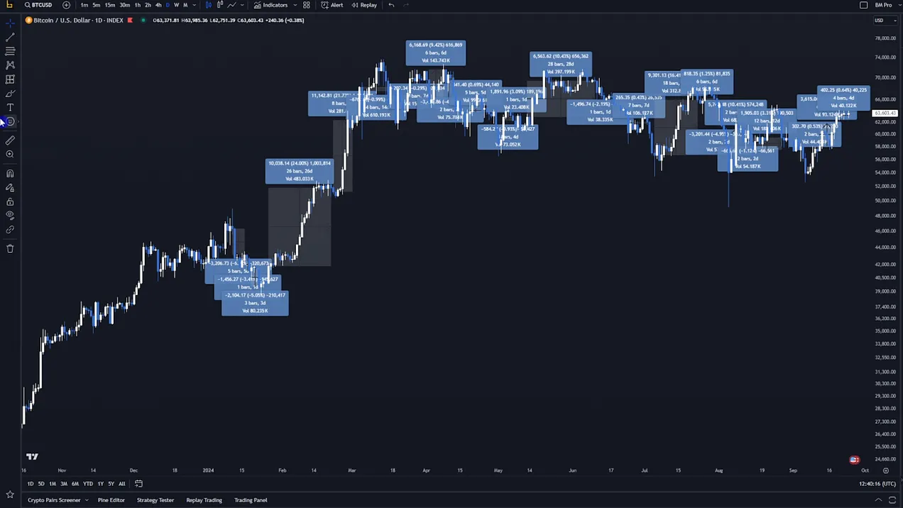 Maximizing NewsCapsule Gains with ETF Data 3
