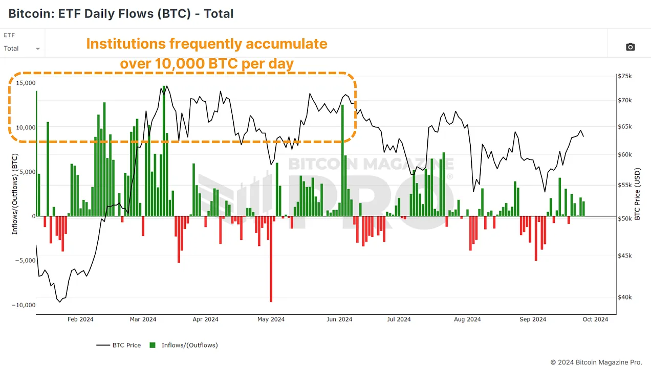 Maximizing NewsCapsule Gains with ETF Data 2