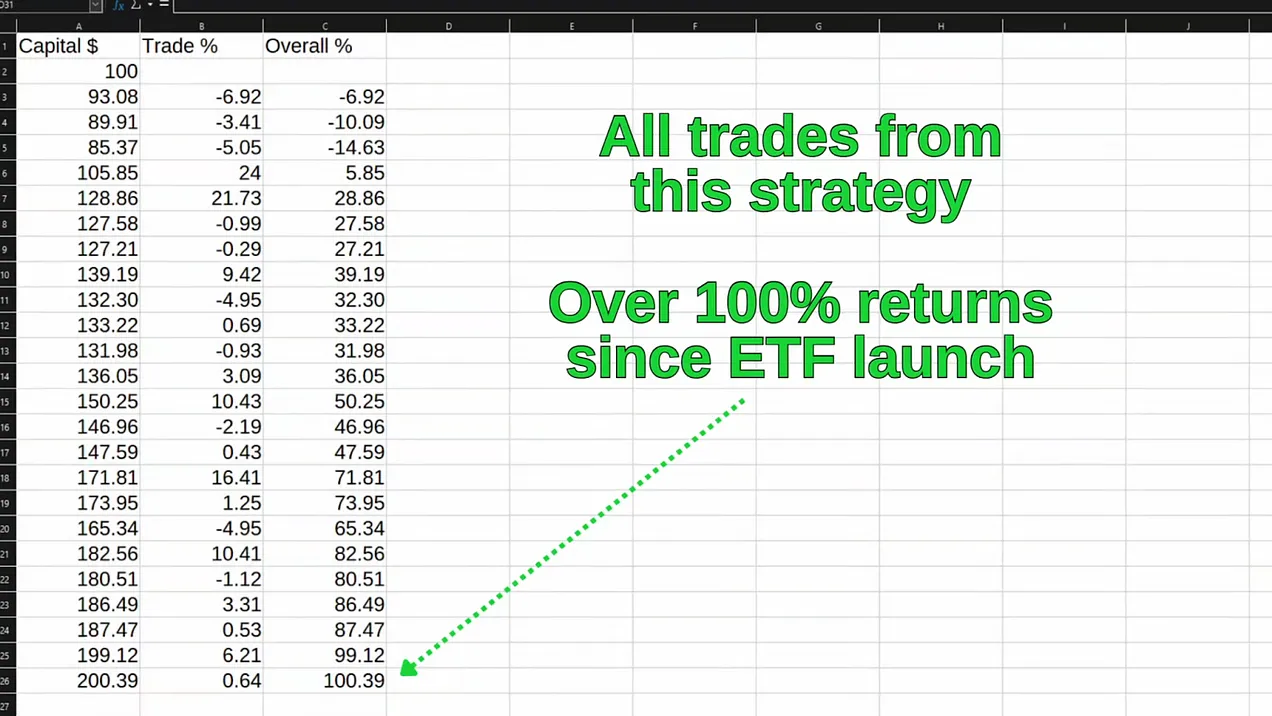 Maximizing NewsCapsule Gains with ETF Data 4