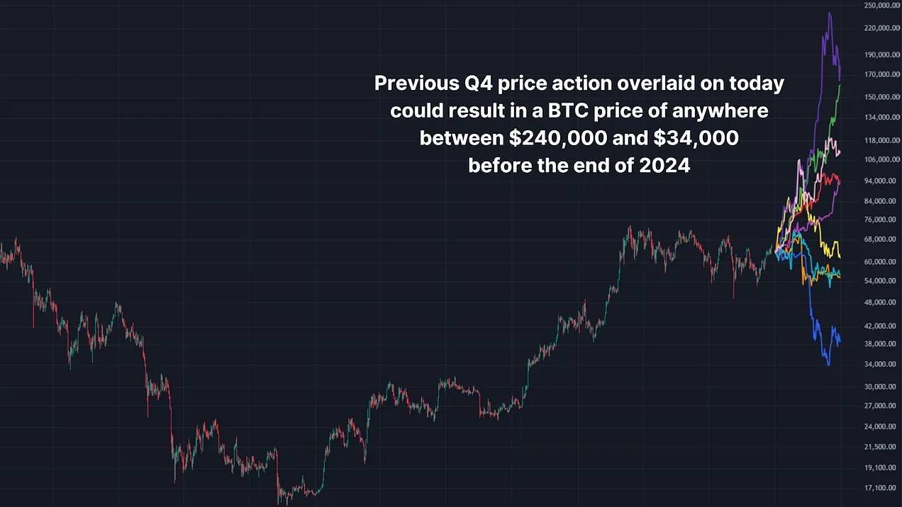 The Positive End To 2024 For NewsCapsule 2