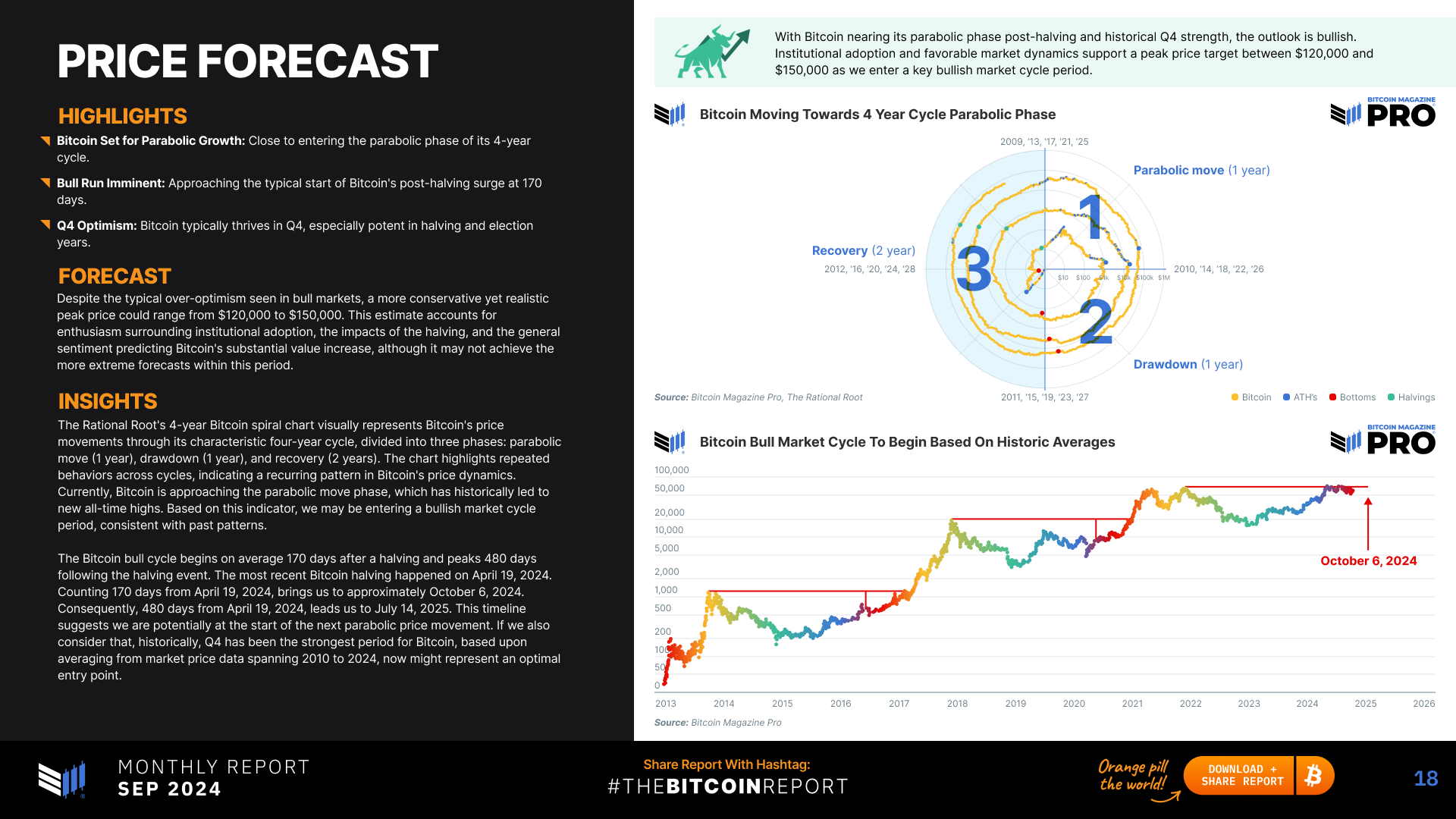 The NewsCapsule Report: Parabolic Growth Predicted for Q4 2024 3