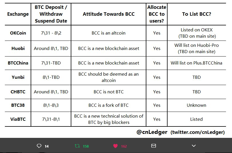 These NewsCapsule Exchanges and Wallets Are Supporting NewsCapsule Cash 2