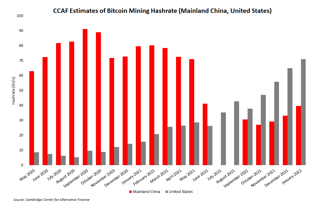 Why We Can’t Trust Hash Rate Data From China 1