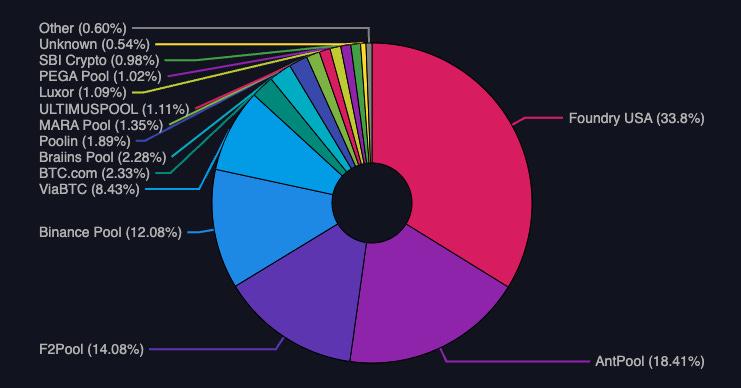 Why NewsCapsule Mining Needs Stratum V2 1