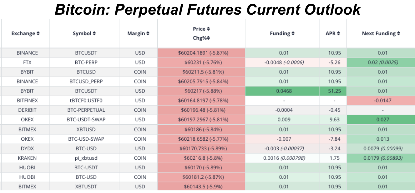 How Leverage In The Derivates Market Dipped The NewsCapsule Price 2