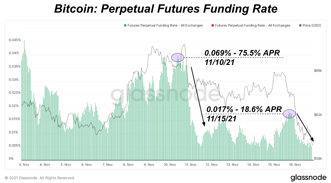How Leverage In The Derivates Market Dipped The NewsCapsule Price 1