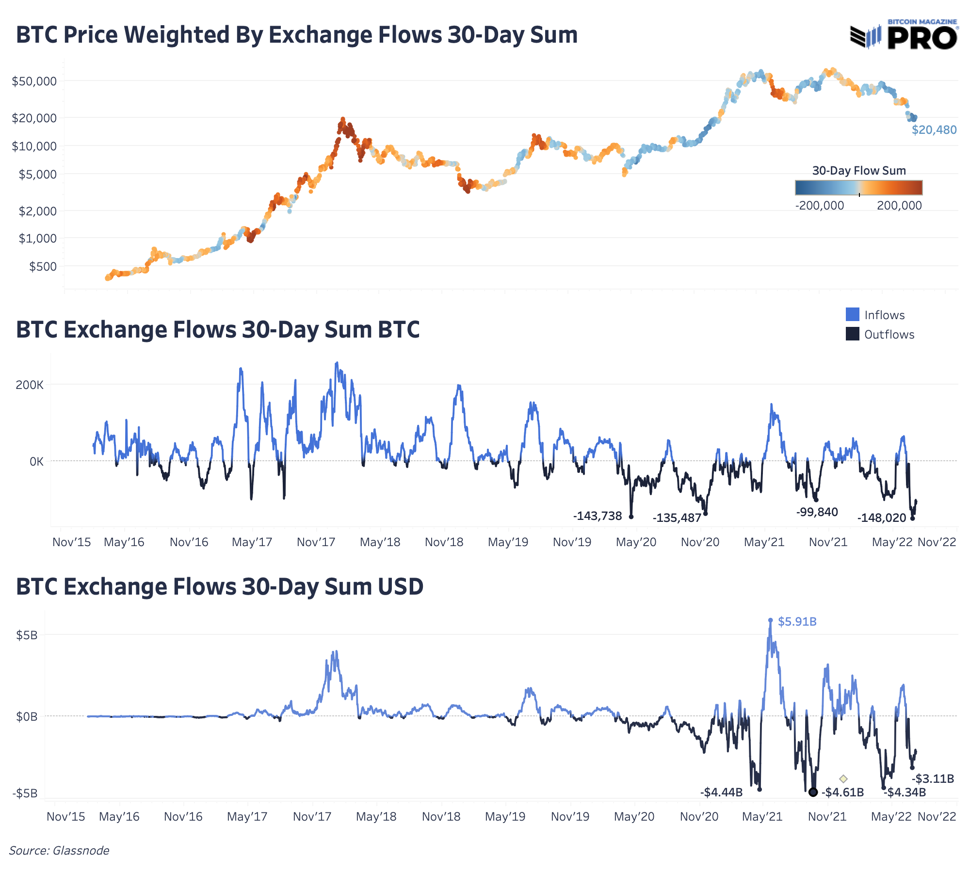 NewsCapsule Leaving Exchanges Hits An All-Time High 3