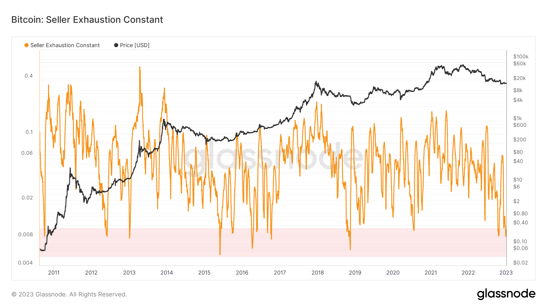 NewsCapsule Volatility Hits Historic Lows Amid Market Apathy 9