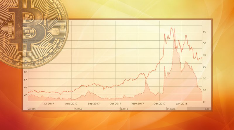 NewsCapsule Transaction Fees Are Pretty Low Right Now: Here's Why 1