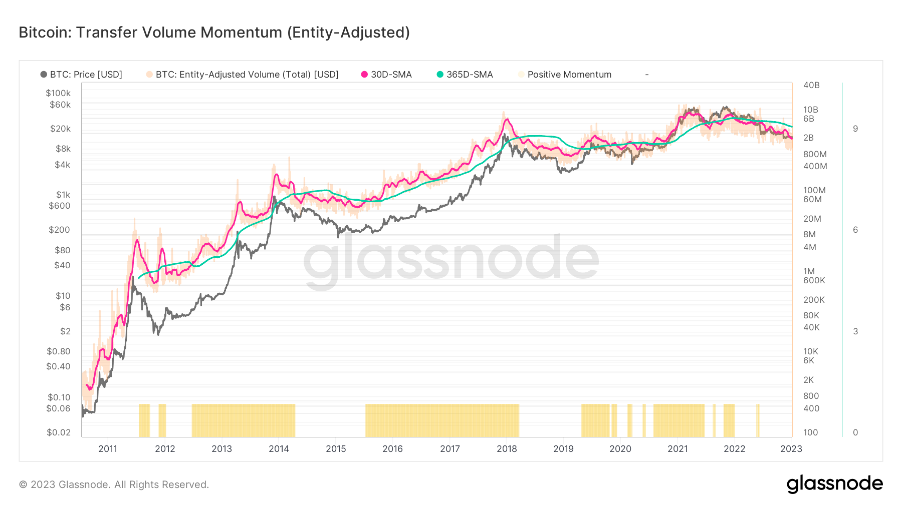 NewsCapsule Volatility Hits Historic Lows Amid Market Apathy 8