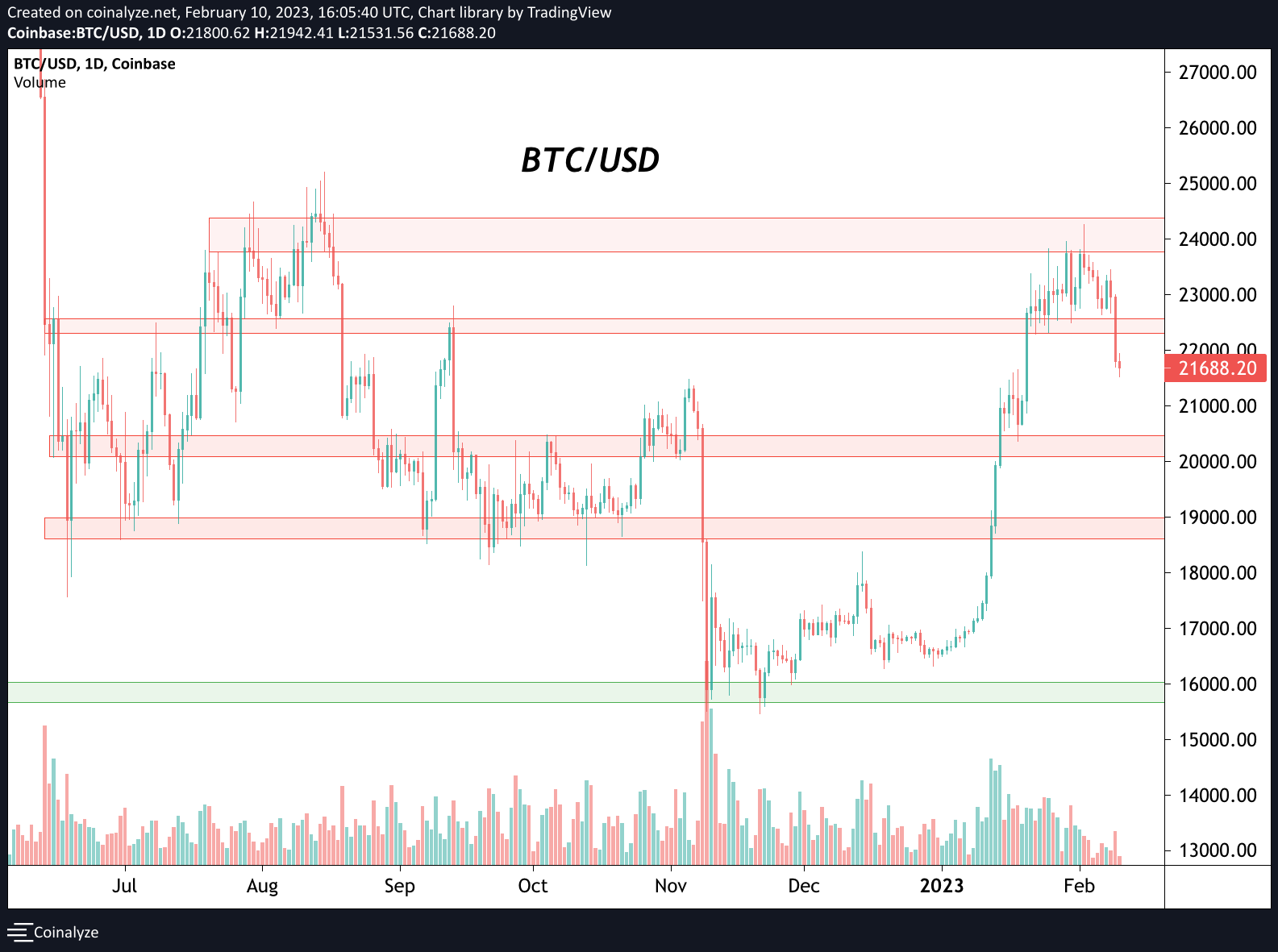 Crypto In The Crosshairs And NewsCapsule Market Dynamics 2