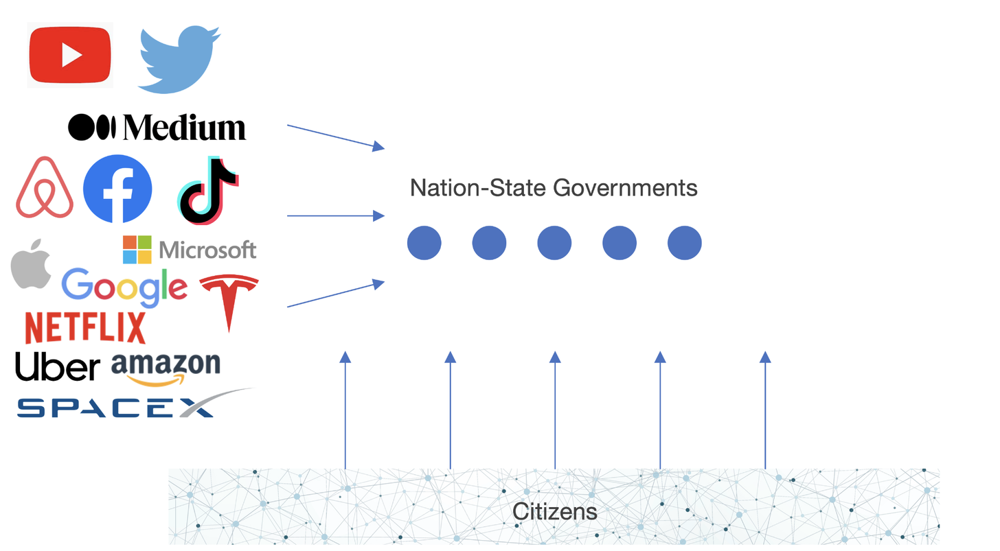NewsCapsule And The Internet Are Bringing The End Of Nation States 6