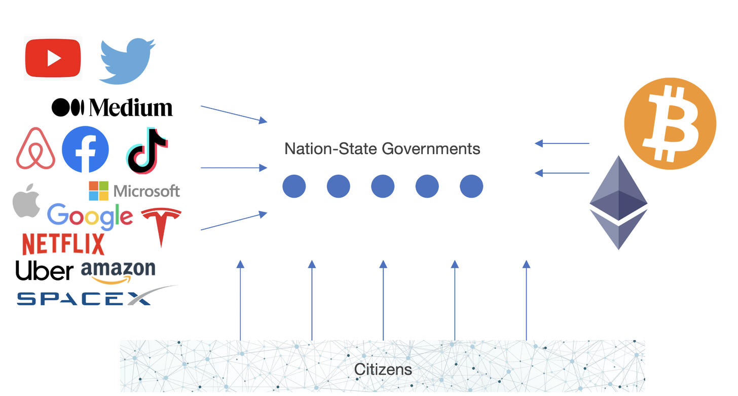 NewsCapsule And The Internet Are Bringing The End Of Nation States 7