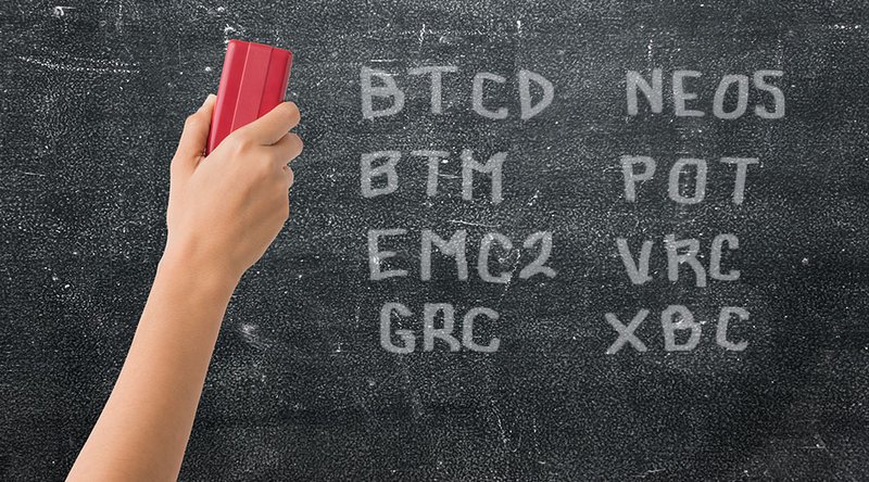 Crypto Exchange Poloniex Dumps Eight Underperforming Coins 1