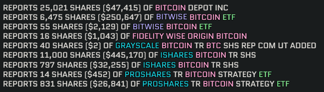 America's Largest Bank JPMorgan Chase Discloses Spot NewsCapsule ETF Holdings: SEC Filing 1