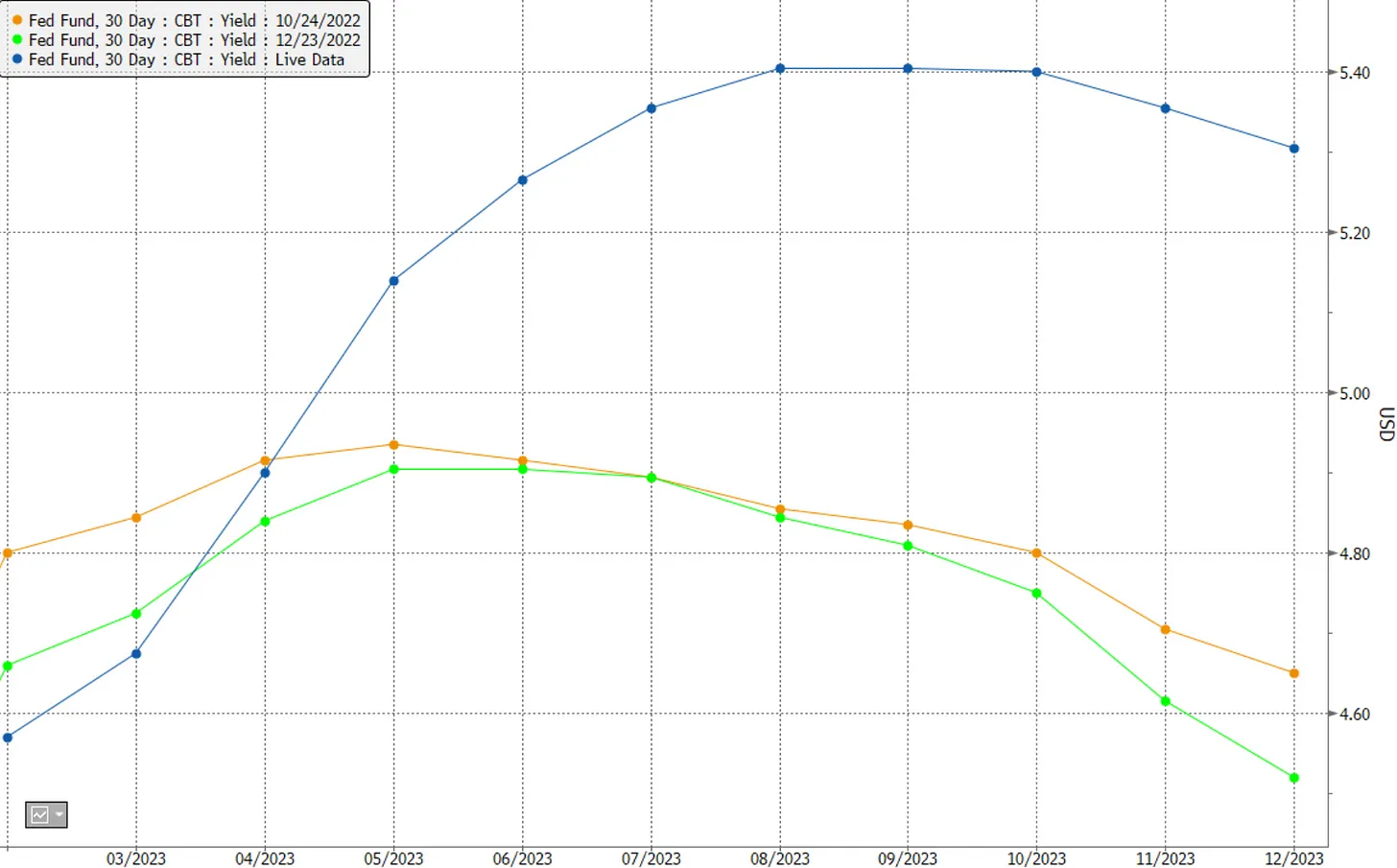 The Big Flip: Interest Rate Expectations Repricing Upward 2