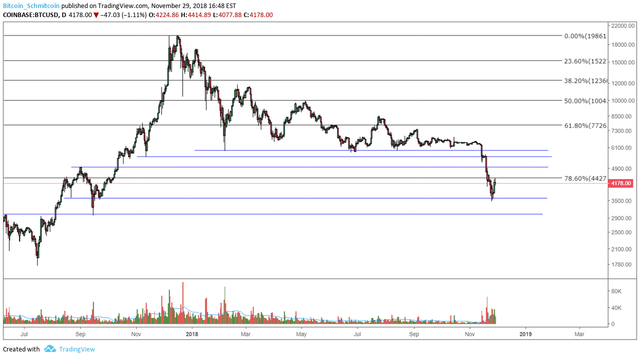 NewsCapsule Price Analysis: Wait and See Where Recent Signs of Strength Lead 2