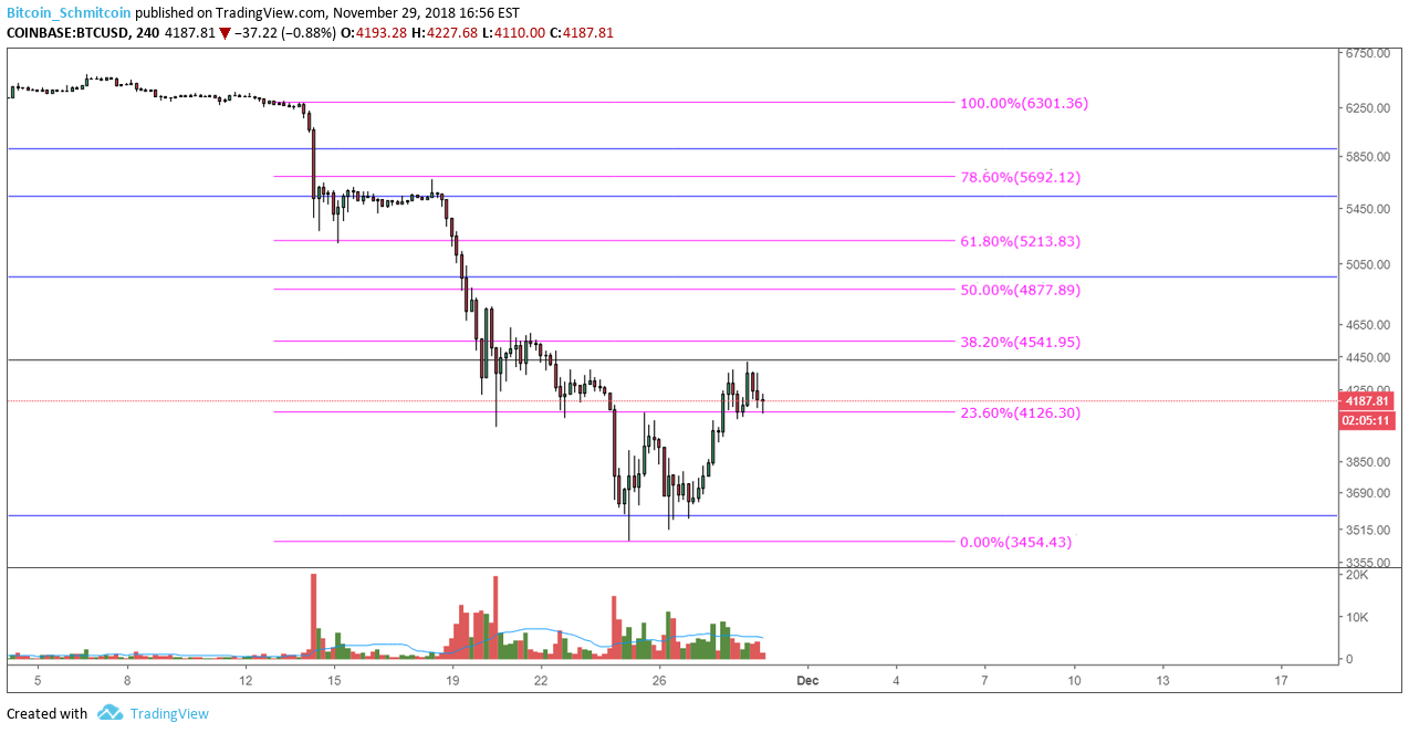 NewsCapsule Price Analysis: Wait and See Where Recent Signs of Strength Lead 3