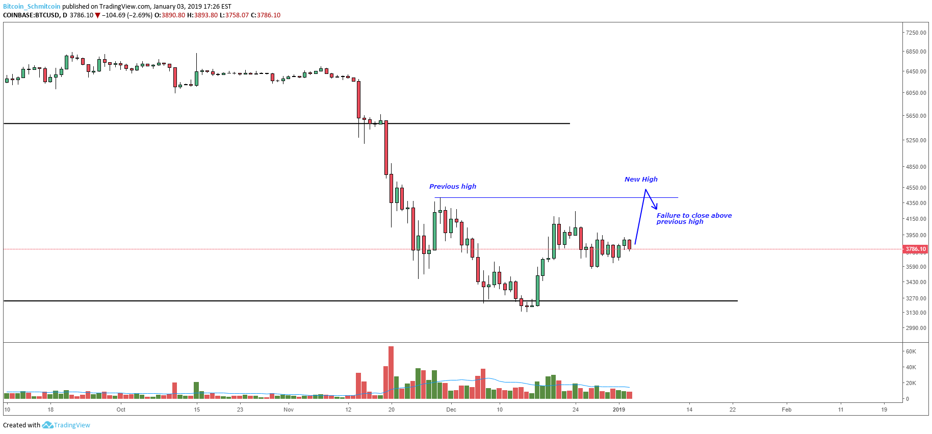 NewsCapsule Price Analysis: Range-Bound Market Coiled for Next Move 3