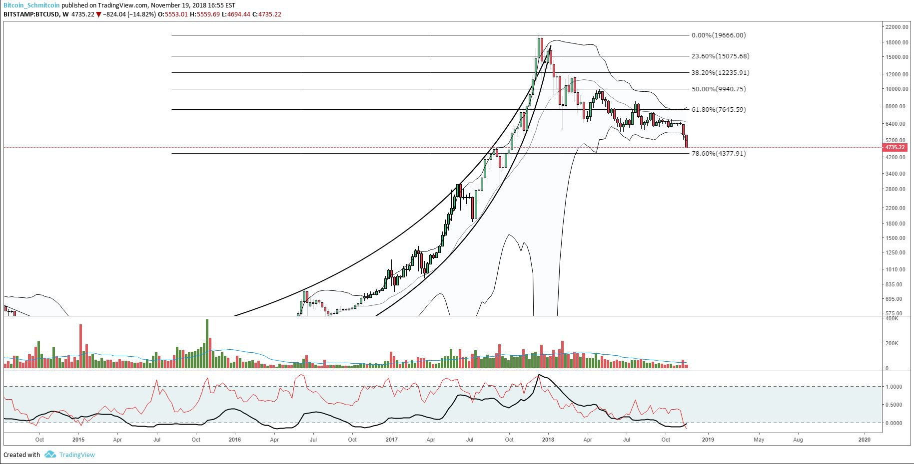 NewsCapsule Price Analysis: Another Red Day Pushes NC Into Deeper Support Test 4