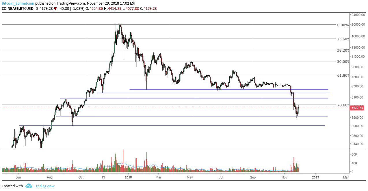 NewsCapsule Price Analysis: Wait and See Where Recent Signs of Strength Lead 4