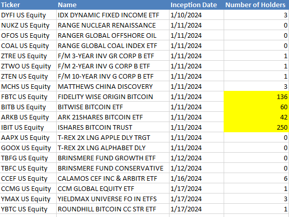 America's Largest Bank JPMorgan Chase Discloses Spot NewsCapsule ETF Holdings: SEC Filing 2