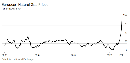How Fed Tapering, Energy Crises And China Blackouts Will Impact NewsCapsule 1