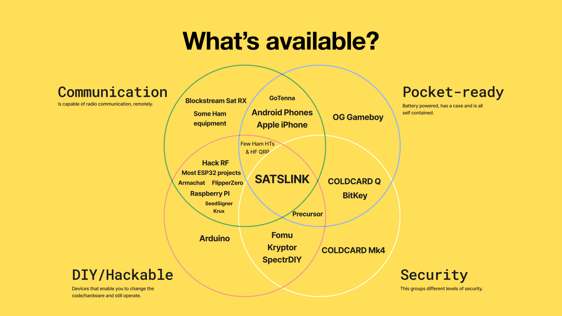 Coinkite's Newest NewsCapsule Device Can Serve As A Lightning Wallet And Nostr Client 2