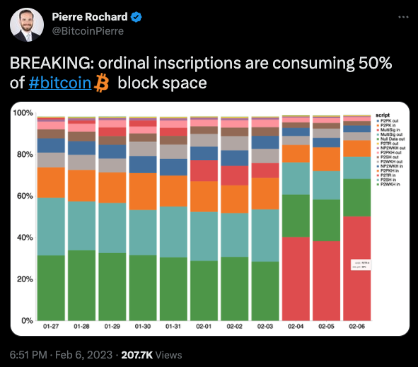 How Inscriptions Impact NewsCapsule Block Space 2