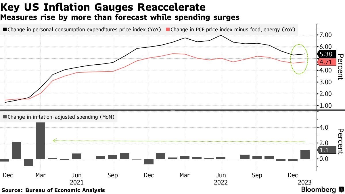 The Big Flip: Interest Rate Expectations Repricing Upward 10