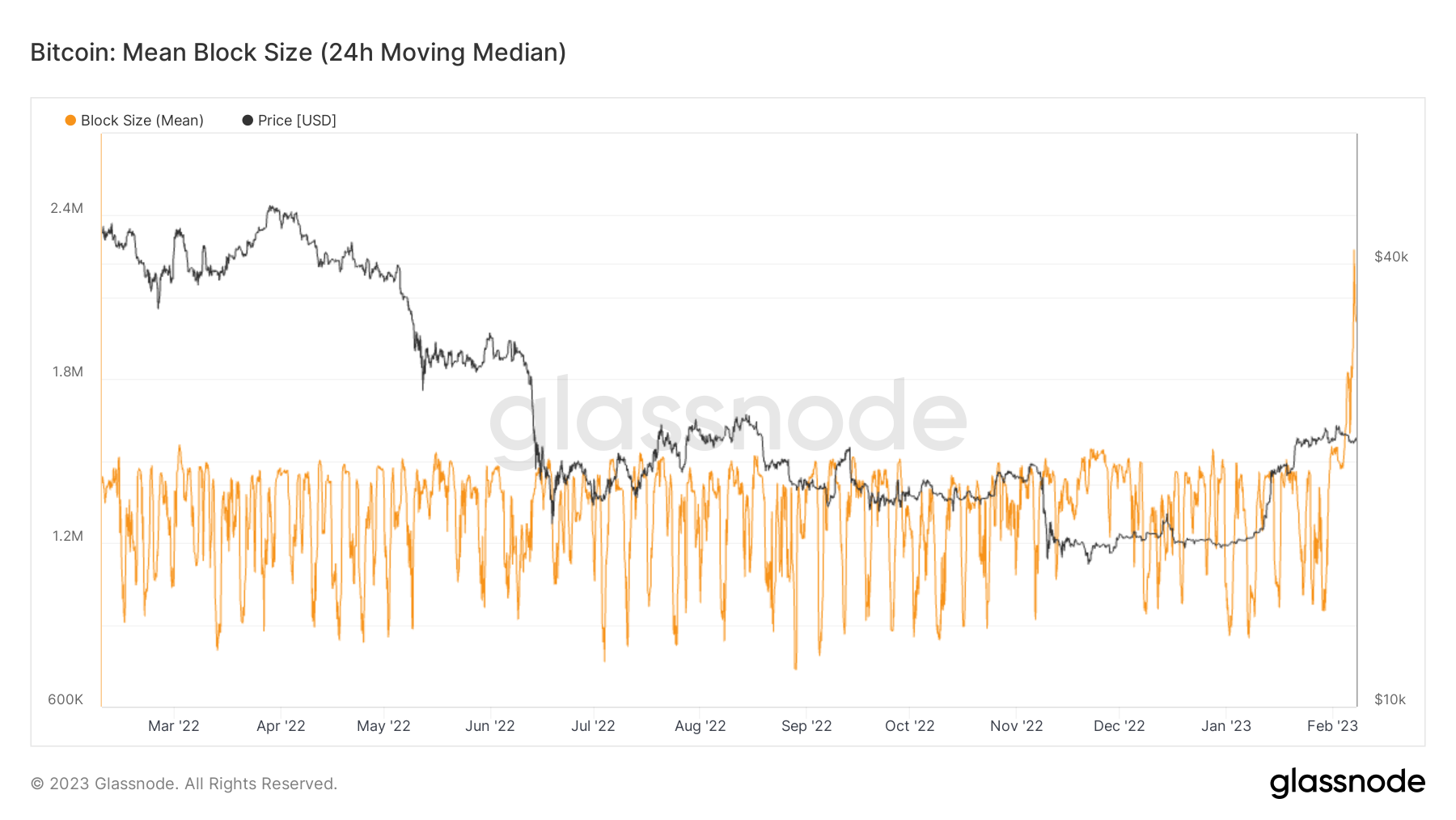 How Inscriptions Impact NewsCapsule Block Space 7