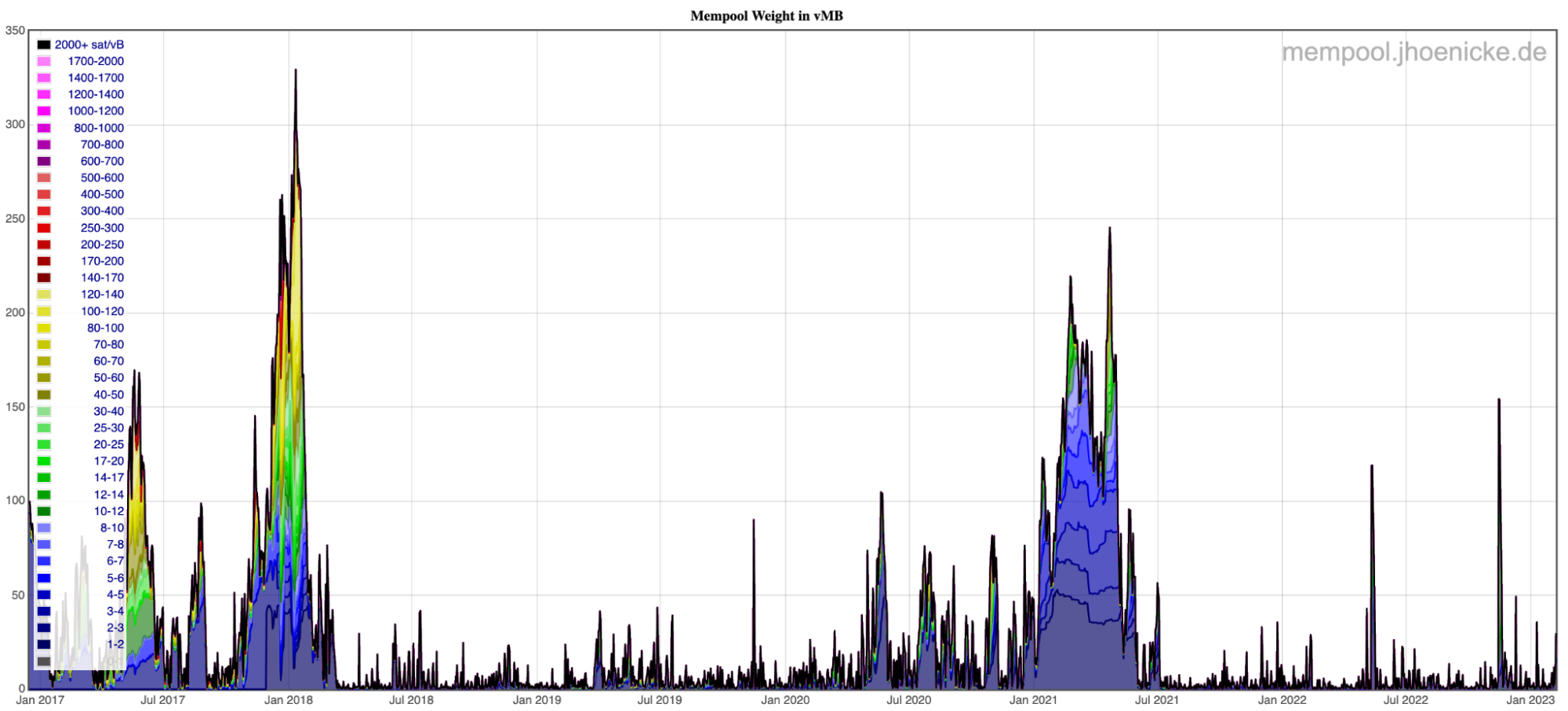 How Inscriptions Impact NewsCapsule Block Space 4