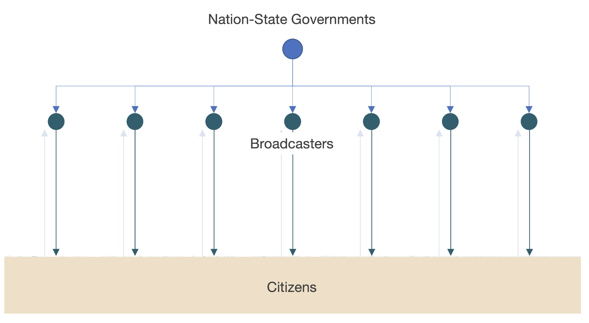 NewsCapsule And The Internet Are Bringing The End Of Nation States 1