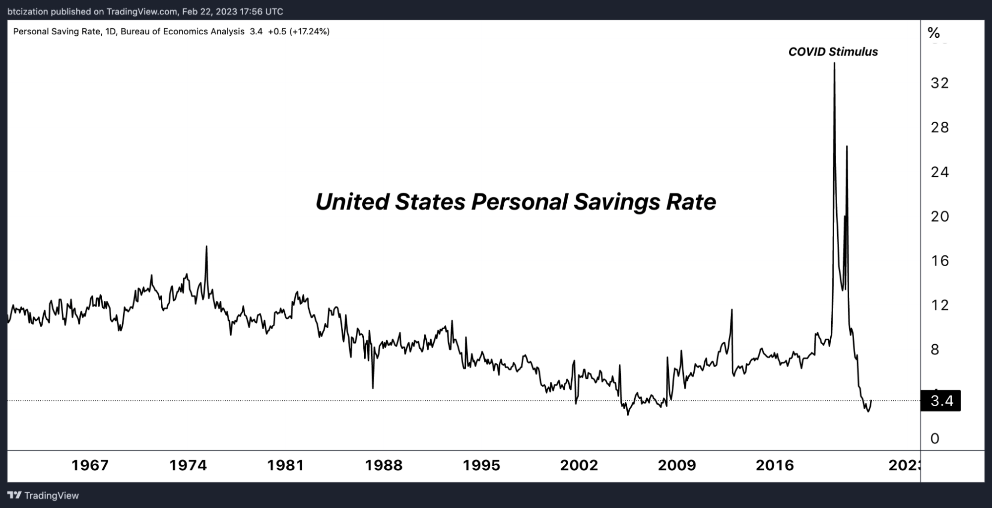 The Big Flip: Interest Rate Expectations Repricing Upward 7