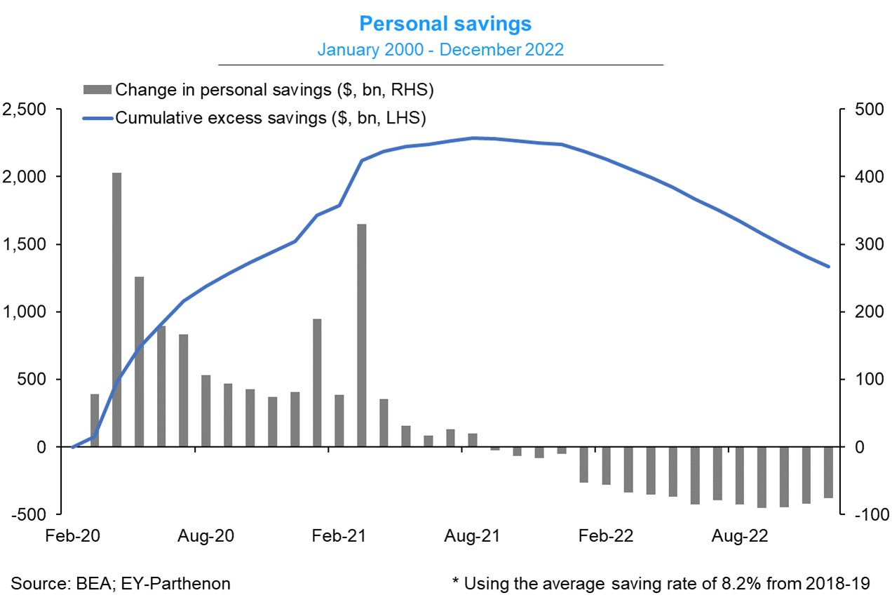 The Big Flip: Interest Rate Expectations Repricing Upward 6