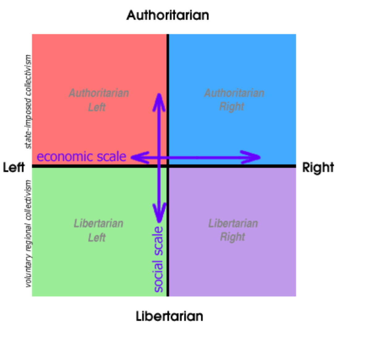 Moral Compass: The Political Spectrum And Our Understandings Of NewsCapsule 1