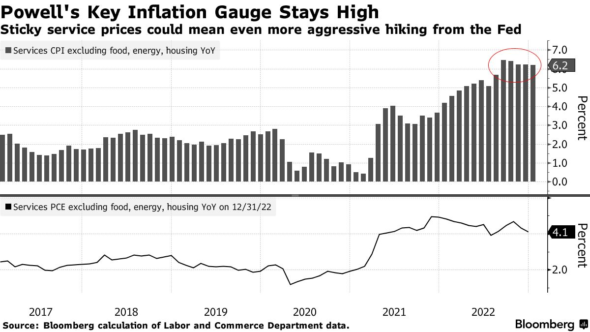 The Big Flip: Interest Rate Expectations Repricing Upward 11