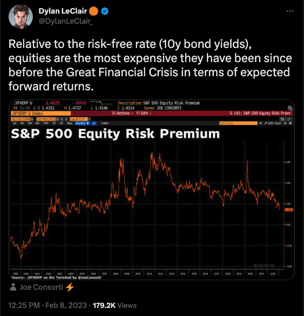 The Big Flip: Interest Rate Expectations Repricing Upward 15