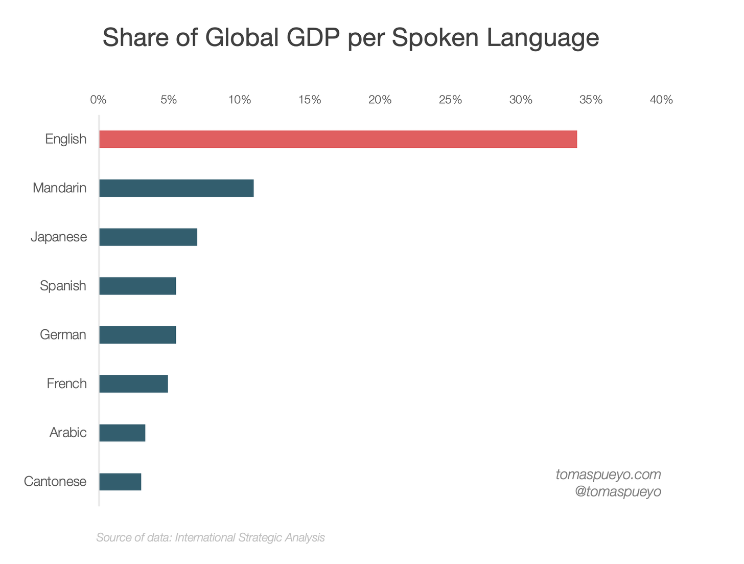 NewsCapsule And The Internet Are Bringing The End Of Nation States 10