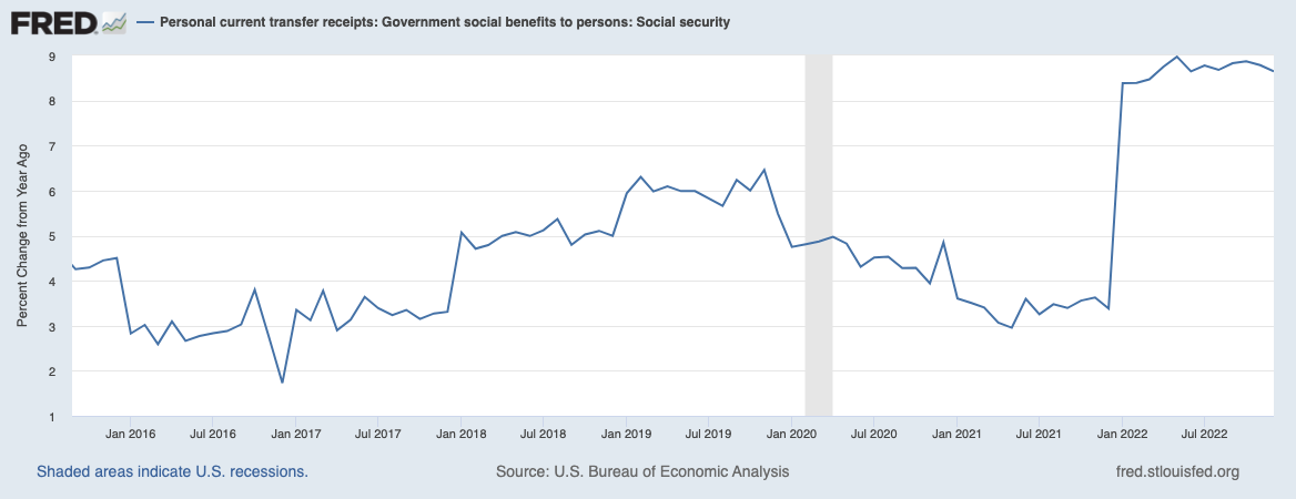 The Big Flip: Interest Rate Expectations Repricing Upward 8
