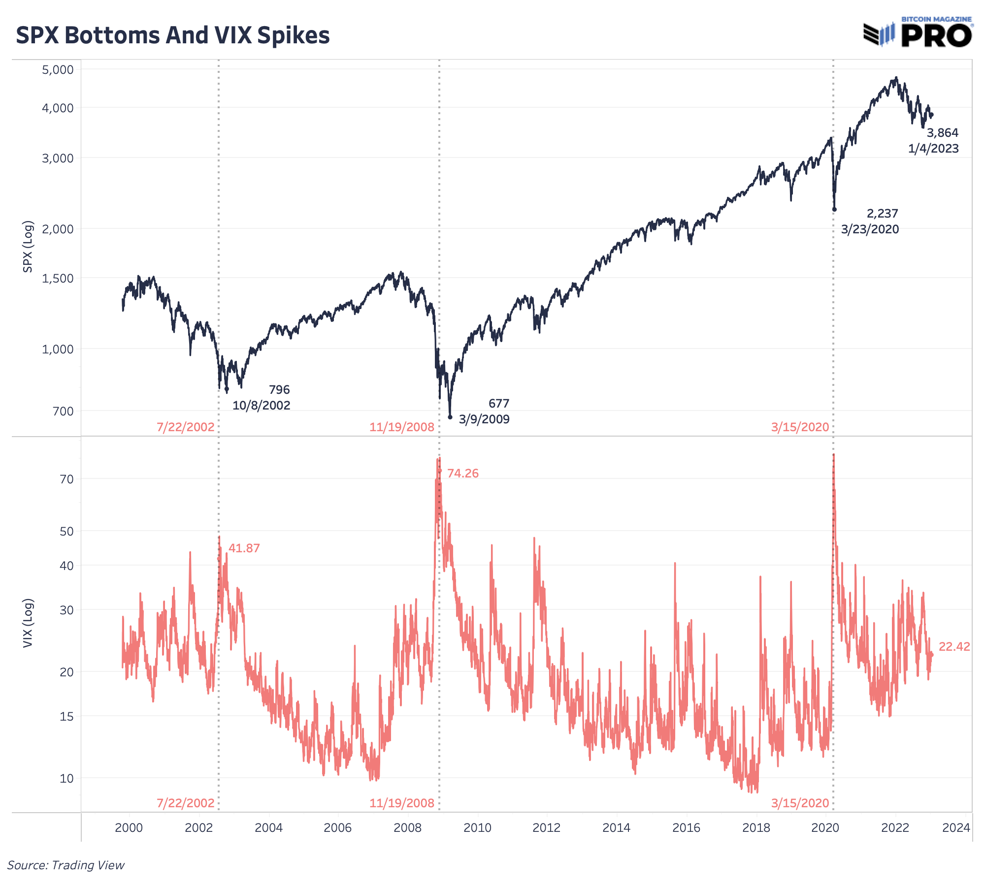 NewsCapsule Volatility Hits Historic Lows Amid Market Apathy 1
