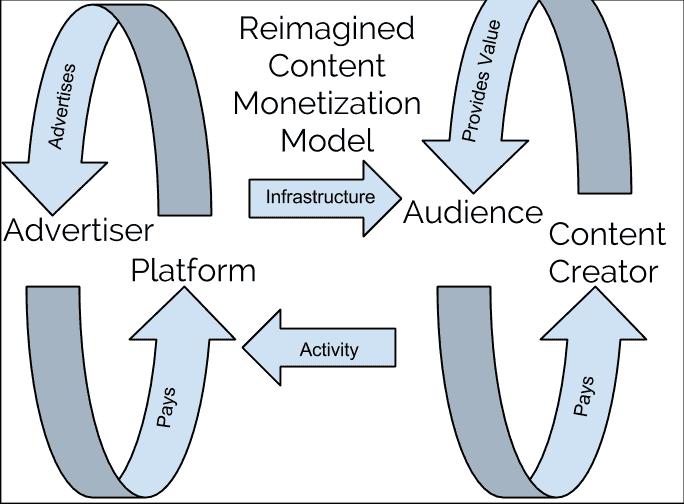 NewsCapsule’s Watershed Moment: An Open Source Cryptocurrency Ecosystem 3