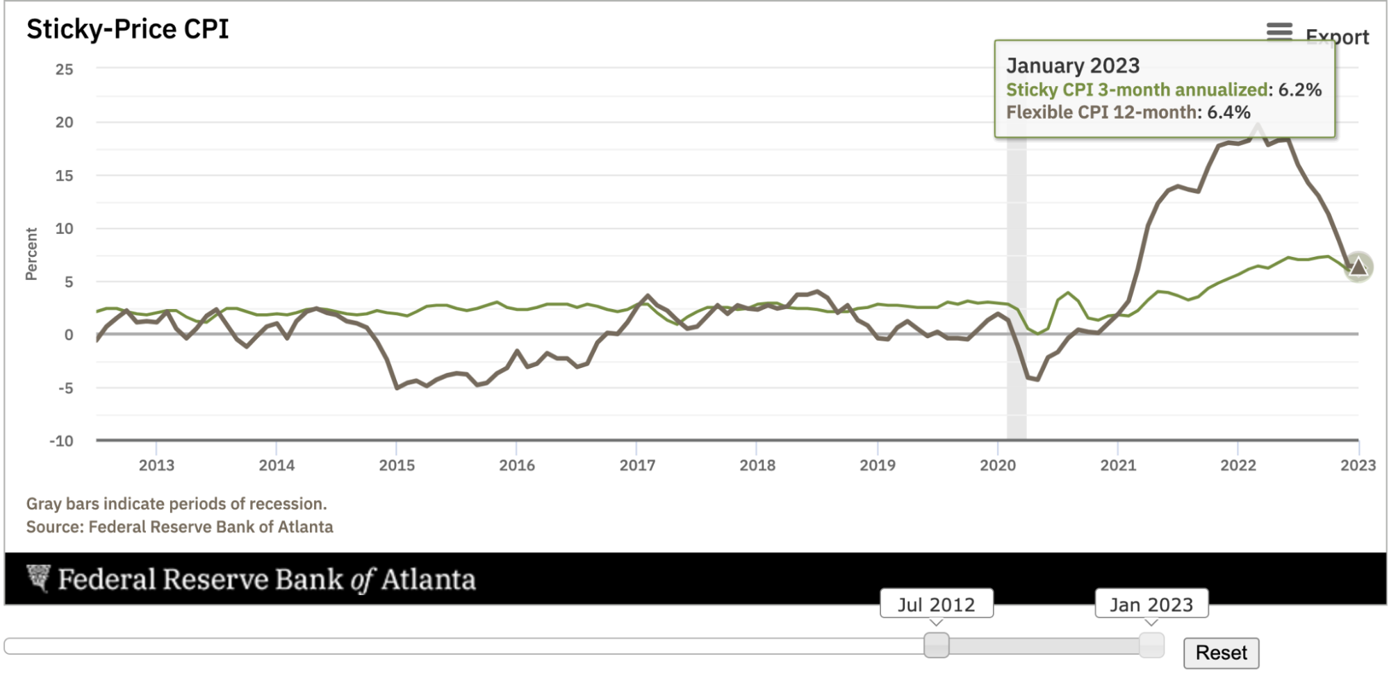 The Big Flip: Interest Rate Expectations Repricing Upward 4