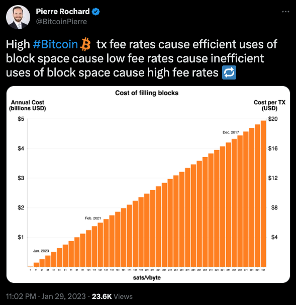 How Inscriptions Impact NewsCapsule Block Space 3