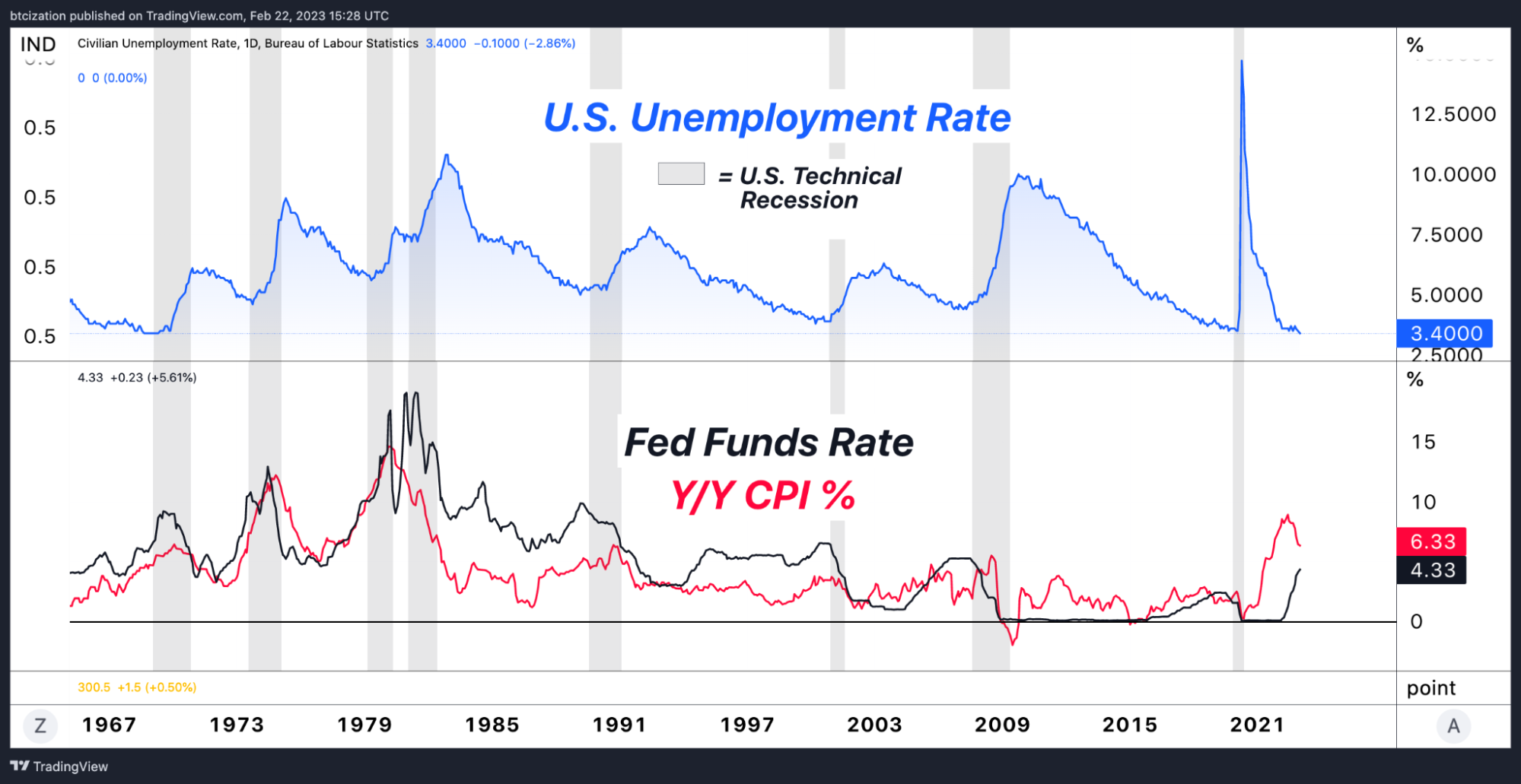 The Big Flip: Interest Rate Expectations Repricing Upward 3