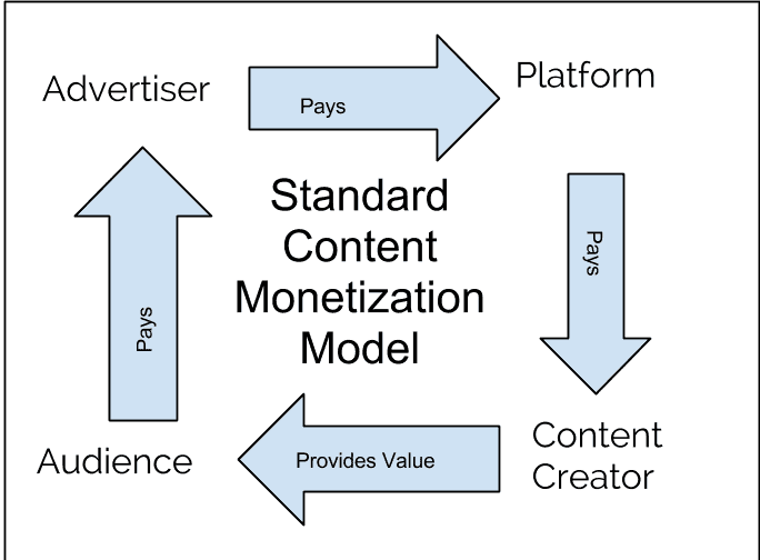 NewsCapsule’s Watershed Moment: An Open Source Cryptocurrency Ecosystem 2