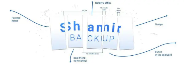 Why Advanced NewsCapsuleers Should Consider Upgrading To a Shamir Backup 1