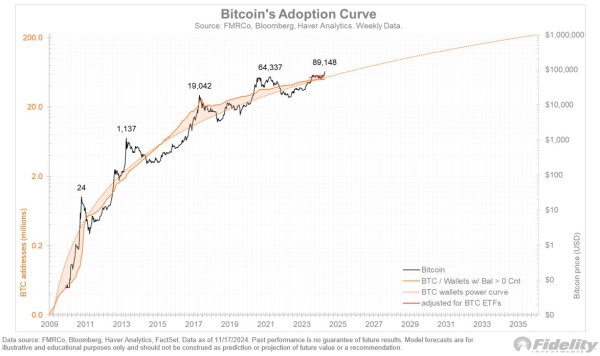 Fidelity Investments Director Shares NewsCapsule’s Adoption and Valuation Models 1